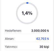 ForBody App, Kitle Fonlamasında Hızlanıyor: %1,4 Hedefe Ulaşıldı!